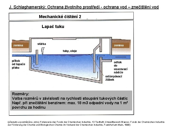 J. Schlaghamerský: Ochrana životního prostředí - ochrana vod – znečištění vod Mechanické čištění 2