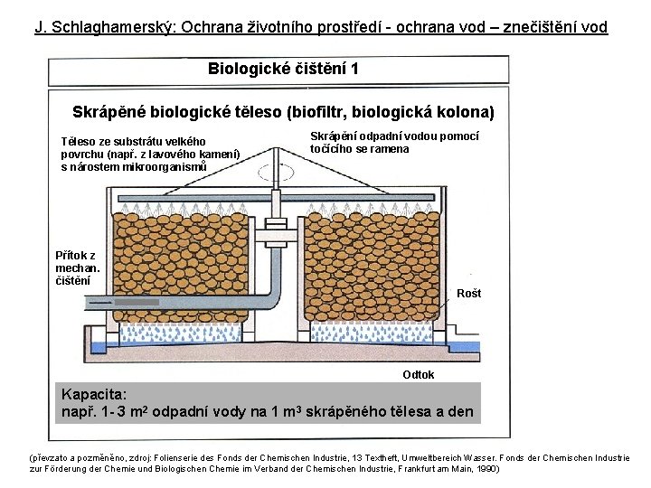 J. Schlaghamerský: Ochrana životního prostředí - ochrana vod – znečištění vod Biologické čištění 1