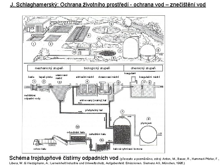 J. Schlaghamerský: Ochrana životního prostředí - ochrana vod – znečištění vod mechanický stupeň česle