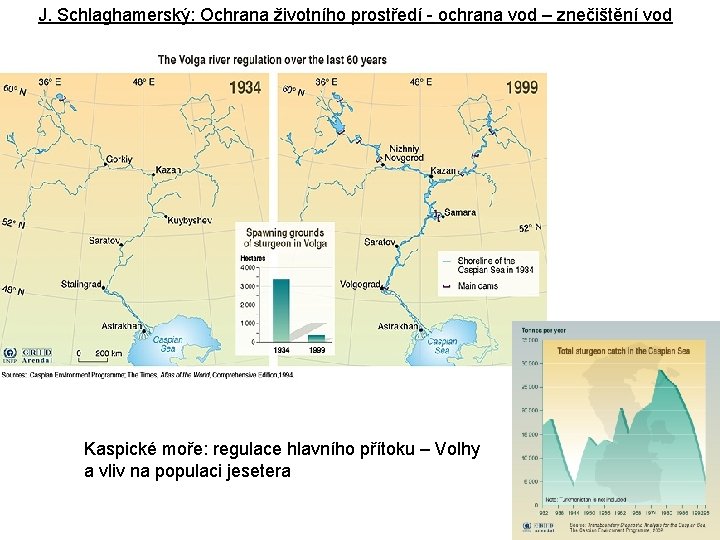 J. Schlaghamerský: Ochrana životního prostředí - ochrana vod – znečištění vod Kaspické moře: regulace