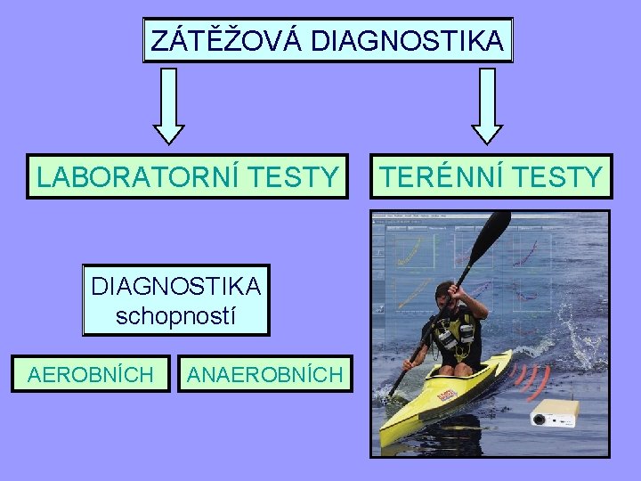 ZÁTĚŽOVÁ DIAGNOSTIKA LABORATORNÍ TESTY DIAGNOSTIKA schopností AEROBNÍCH ANAEROBNÍCH TERÉNNÍ TESTY 