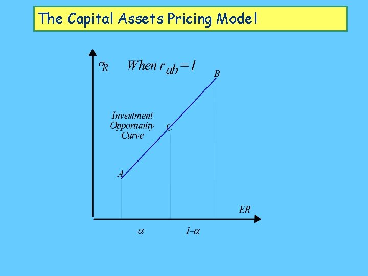 The Capital Assets Pricing Model 