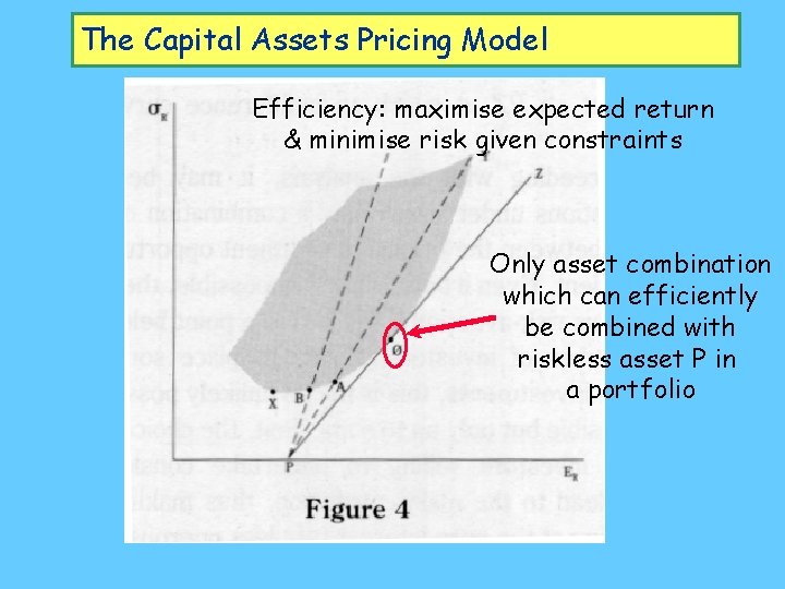 The Capital Assets Pricing Model Efficiency: maximise expected return & minimise risk given constraints