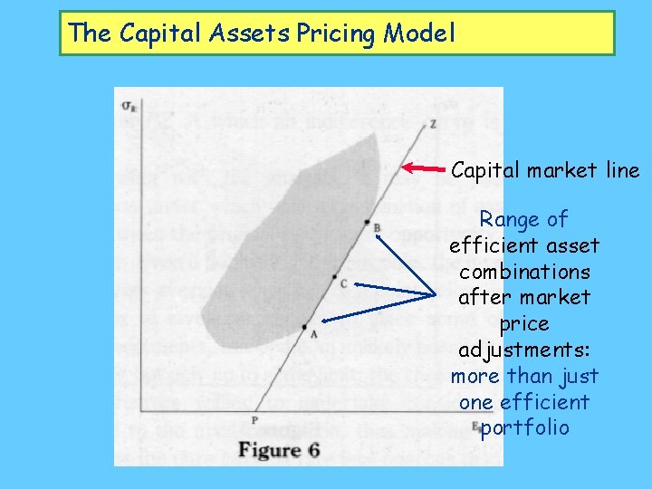 The Capital Assets Pricing Model Capital market line Range of efficient asset combinations after