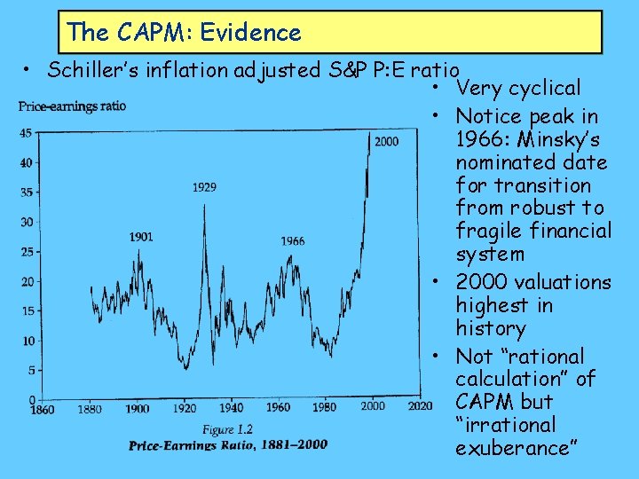 The CAPM: Evidence • Schiller’s inflation adjusted S&P P: E ratio • Very cyclical