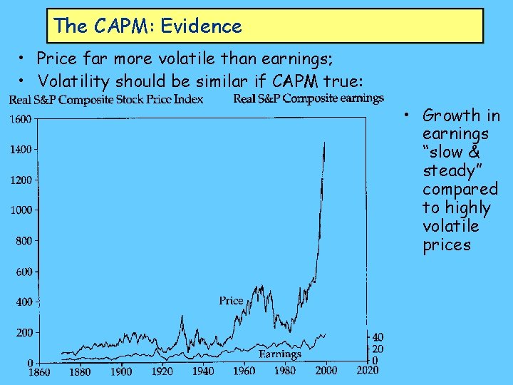 The CAPM: Evidence • Price far more volatile than earnings; • Volatility should be