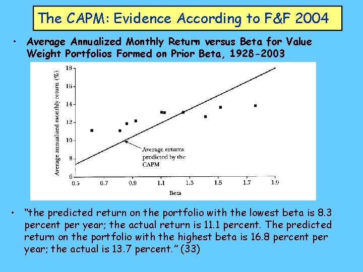 The CAPM: Evidence According to F&F 2004 • Average Annualized Monthly Return versus Beta