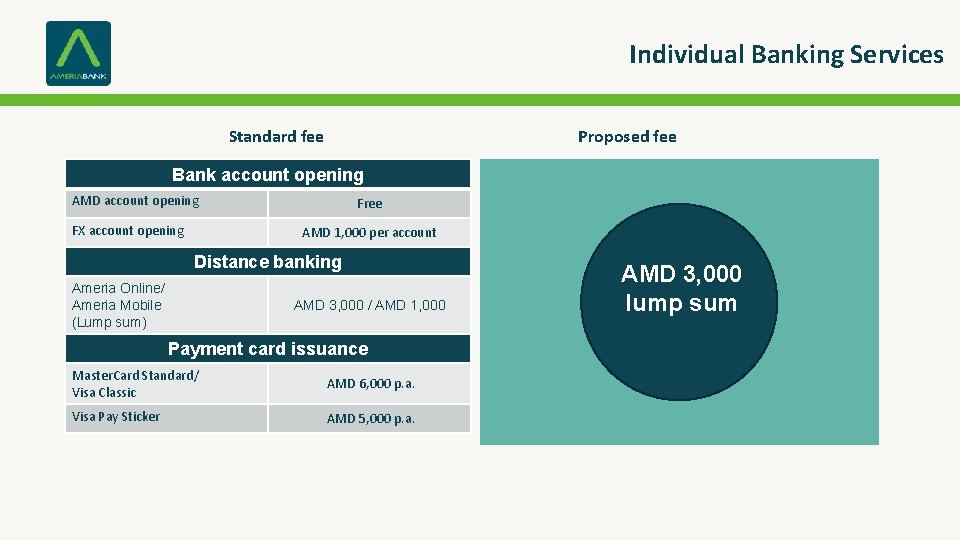 Individual Banking Services Standard fee Proposed fee Bank account opening AMD account opening FX