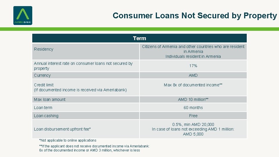 Consumer Loans Not Secured by Property Term Residency Citizens of Armenia and other countries