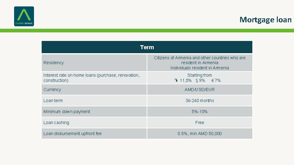 Mortgage loan Term Residency Interest rate on home loans (purchase, renovation, construction) Citizens of