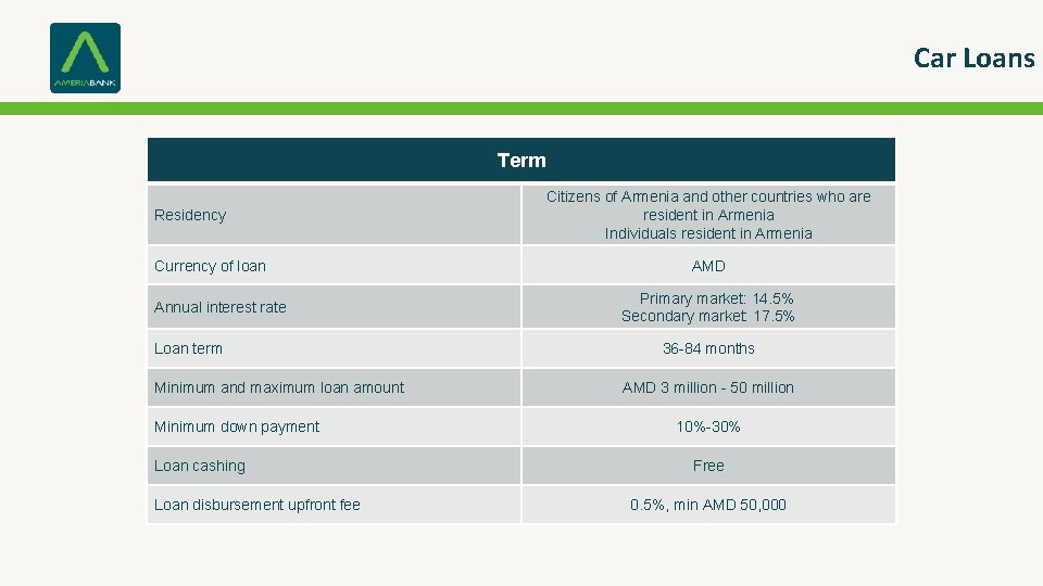 Car Loans Term Residency Currency of loan Annual interest rate Loan term Minimum and