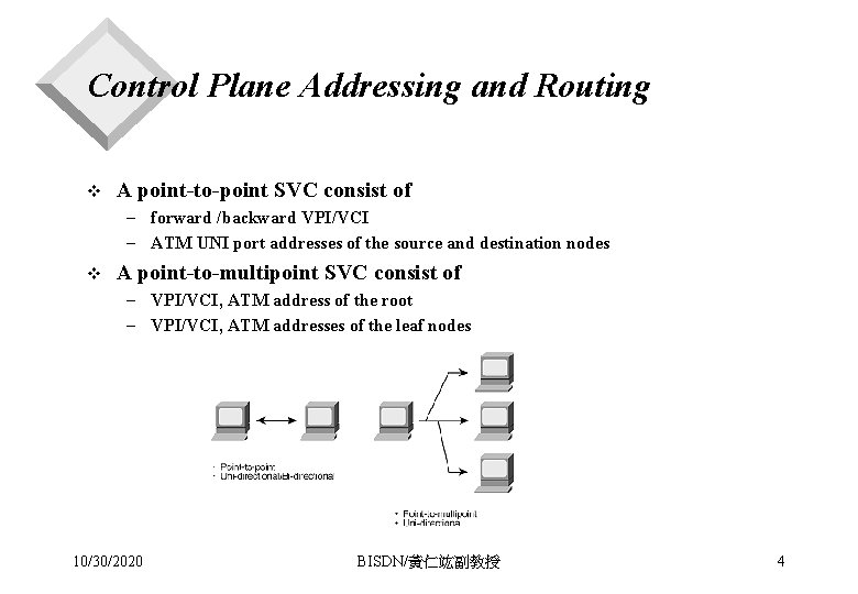 Control Plane Addressing and Routing v A point-to-point SVC consist of - forward /backward