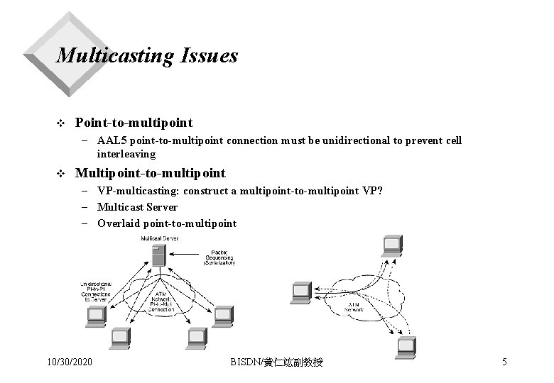 Multicasting Issues v Point-to-multipoint - AAL 5 point-to-multipoint connection must be unidirectional to prevent