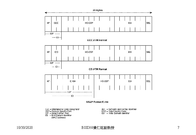 10/30/2020 BISDN/黃仁竑副教授 7 
