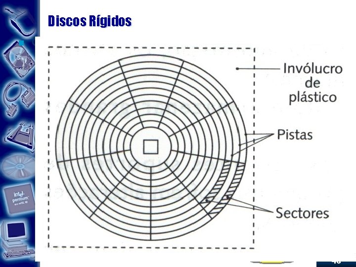 Discos Rígidos n O que são discos rígidos e como funcional – Em uma