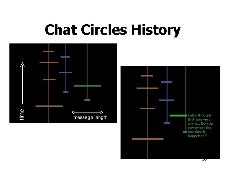 Chat Circles History 26 