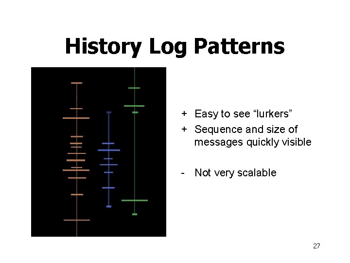 History Log Patterns + Easy to see “lurkers” + Sequence and size of messages