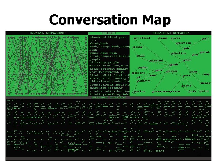 Conversation Map 32 