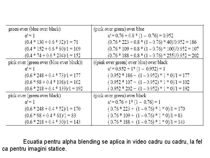 Ecuatia pentru alpha blending se aplica in video cadru cu cadru, la fel ca