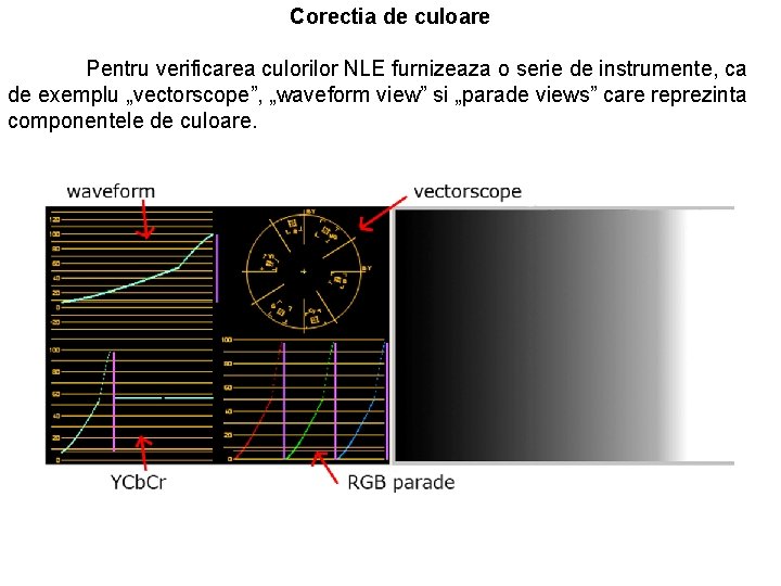 Corectia de culoare Pentru verificarea culorilor NLE furnizeaza o serie de instrumente, ca de