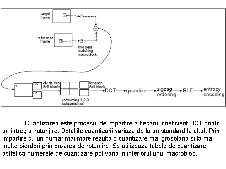 Cuantizarea este procesul de impartire a fiecarui coeficient DCT printrun intreg si rotunjire. Detaliile Cuantizarea este procesul de impartire a fiecarui coeficient DCT printrun intreg si rotunjire. Detaliile