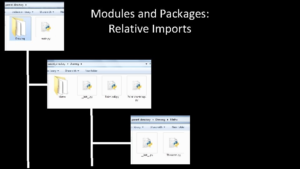 Modules and Packages: Relative Imports 