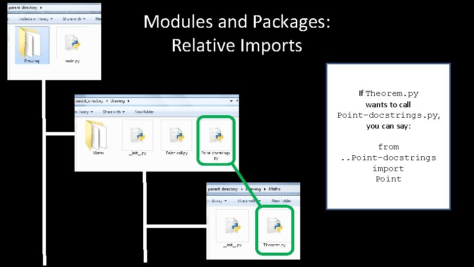 Modules and Packages: Relative Imports If Theorem. py wants to call Point-docstrings. py, you