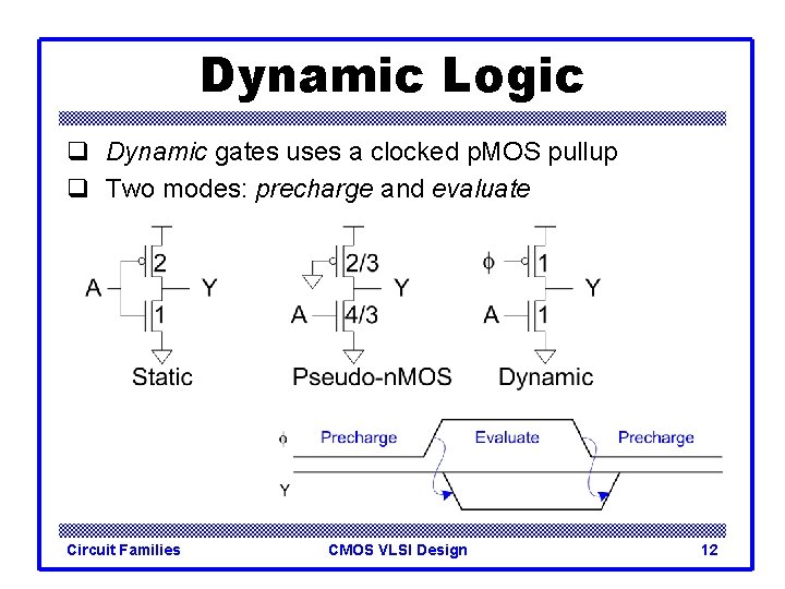 Dynamic Logic q Dynamic gates uses a clocked p. MOS pullup q Two modes: