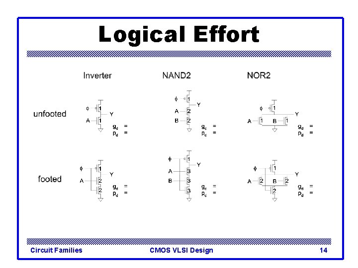 Logical Effort Circuit Families CMOS VLSI Design 14 