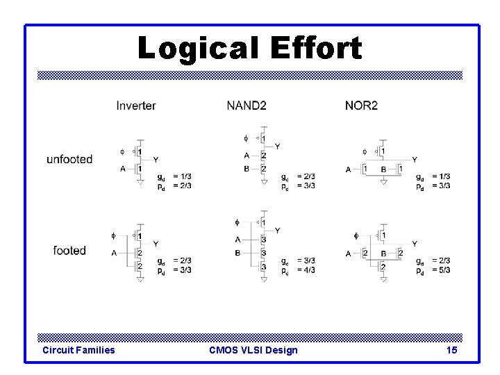 Logical Effort Circuit Families CMOS VLSI Design 15 