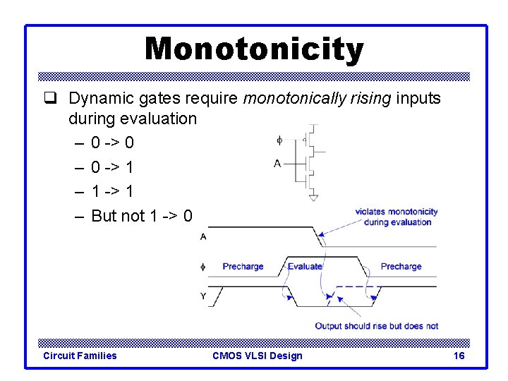 Monotonicity q Dynamic gates require monotonically rising inputs during evaluation – 0 -> 0