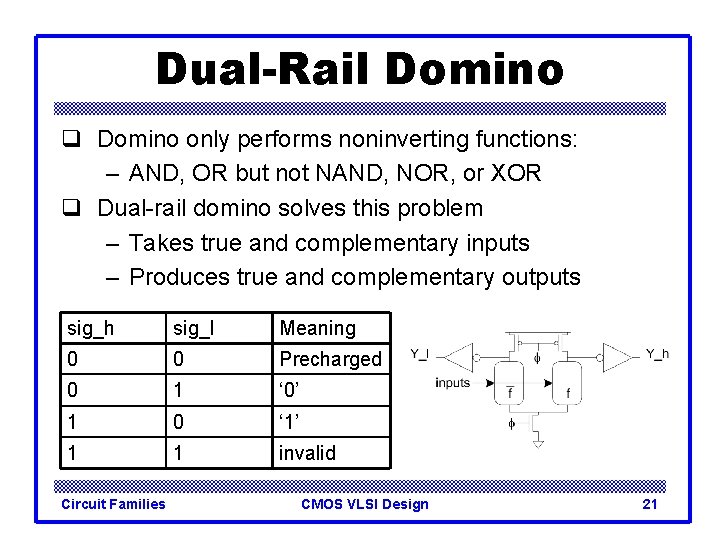 Dual-Rail Domino q Domino only performs noninverting functions: – AND, OR but not NAND,