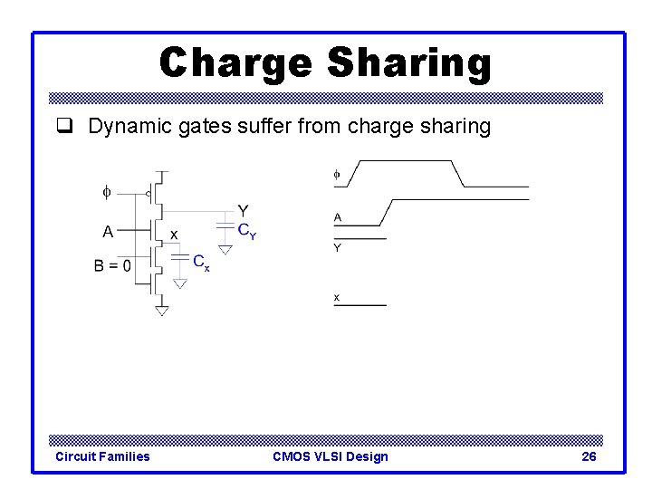 Charge Sharing q Dynamic gates suffer from charge sharing Circuit Families CMOS VLSI Design