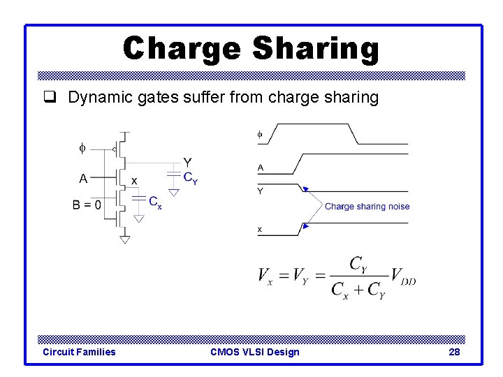 Charge Sharing q Dynamic gates suffer from charge sharing Circuit Families CMOS VLSI Design