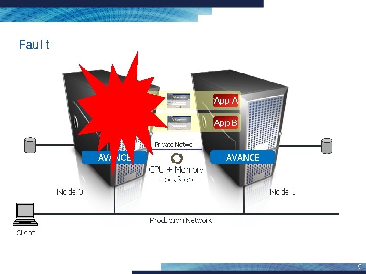 Fault App A App B Private Network AVANCE CPU + Memory Lock. Step Node