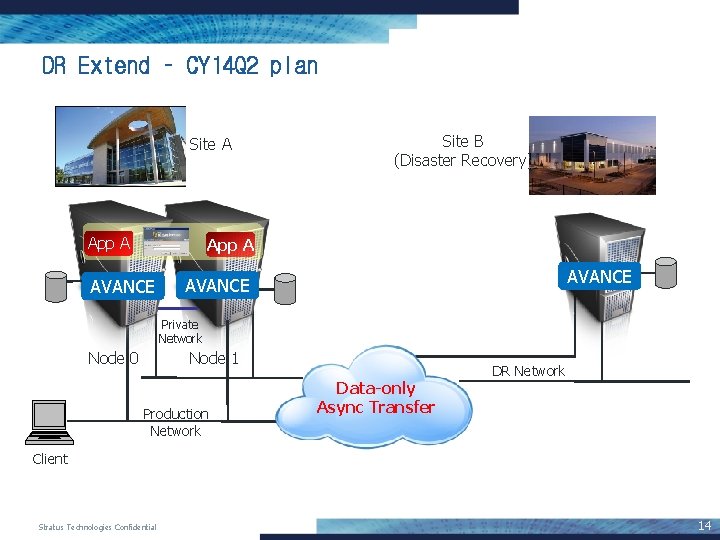DR Extend – CY 14 Q 2 plan Site A App A Site B