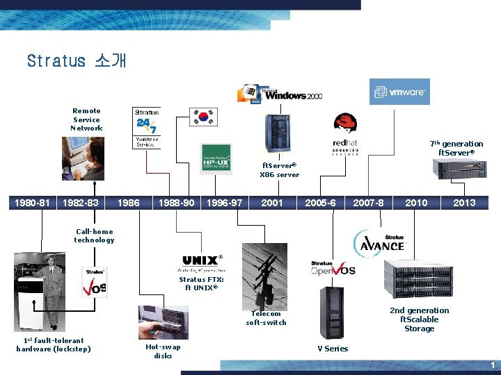 Stratus 소개 Remote Service Network 7 th generation ft. Server® X 86 server 1980