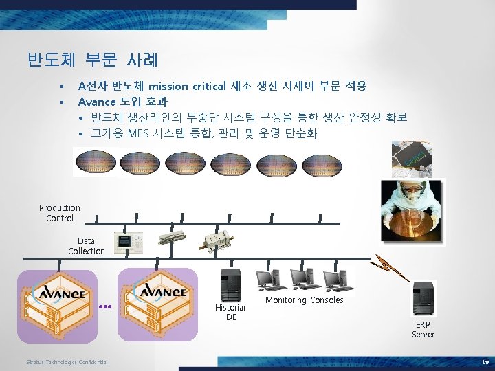 반도체 부문 사례 § § A전자 반도체 mission critical 제조 생산 시제어 부문 적용