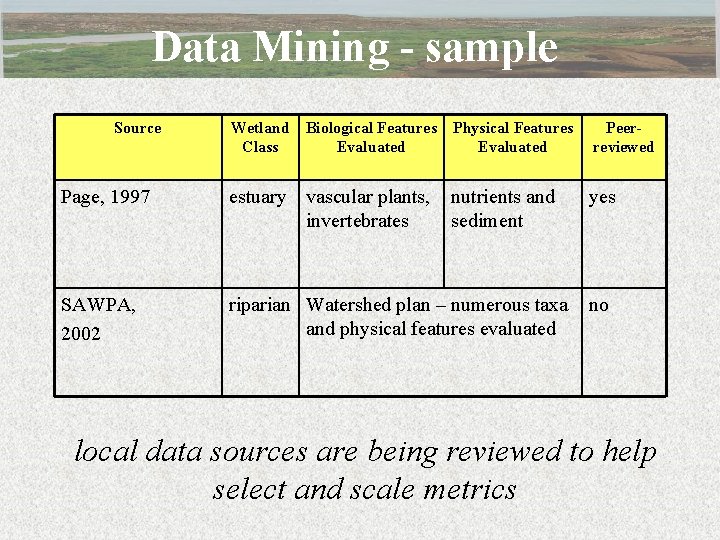 Data Mining - sample Source Wetland Biological Features Physical Features Class Evaluated Peer- reviewed