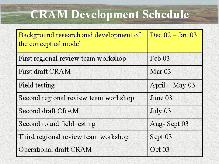 CRAM Development Schedule Background research and development of the conceptual model Dec 02 –