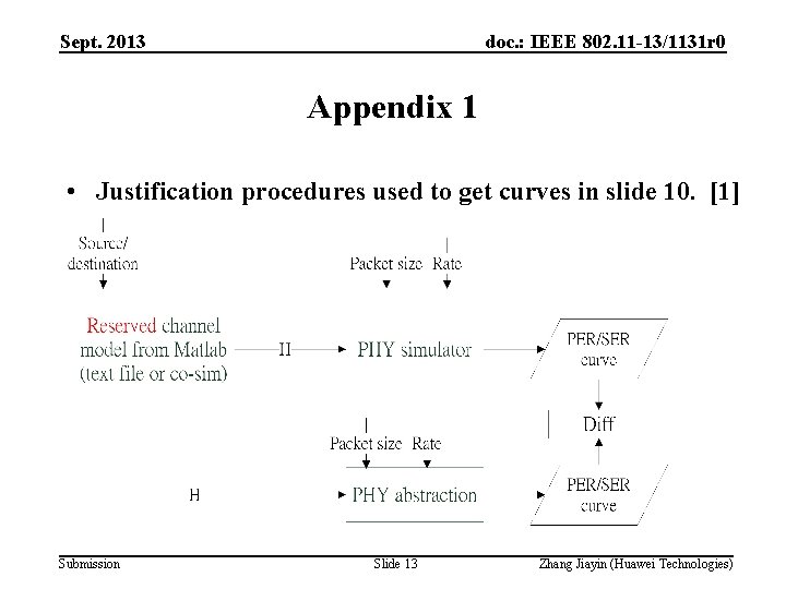 Sept. 2013 doc. : IEEE 802. 11 -13/1131 r 0 Appendix 1 • Justification