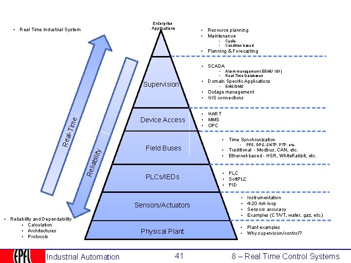 Enterprise Applications • Real Time Industrial System • Resource planning • Maintenance • •