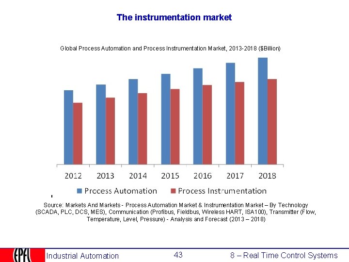 The instrumentation market Global Process Automation and Process Instrumentation Market, 2013 -2018 ($Billion) Source: