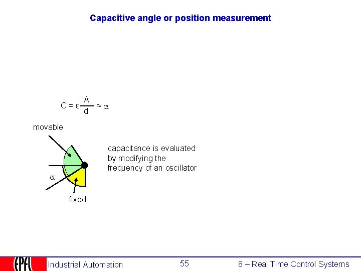 Capacitive angle or position measurement C = ε A ≈ a d movable capacitance