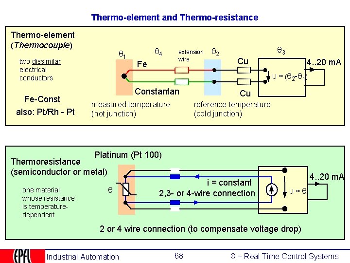 Thermo-element and Thermo-resistance Thermo-element (Thermocouple) 1 two dissimilar electrical conductors Fe-Const also: Pt/Rh -