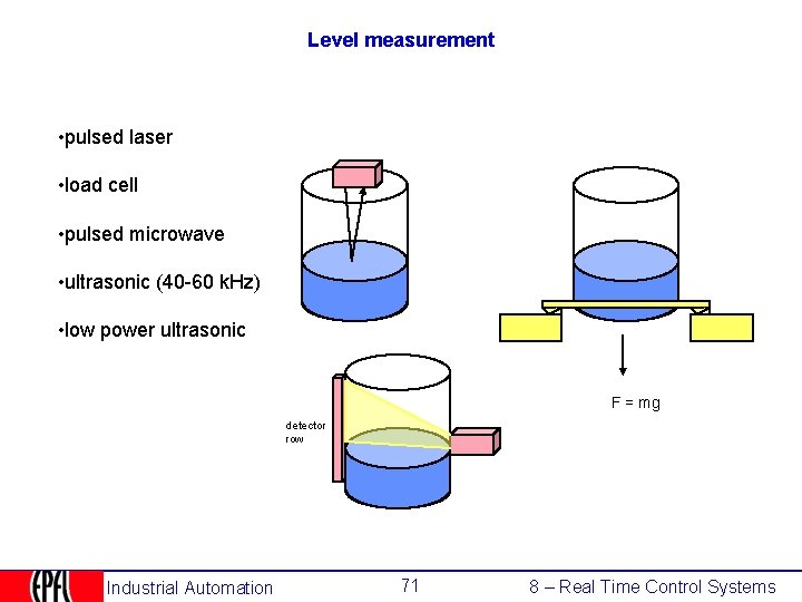 Level measurement • pulsed laser • load cell • pulsed microwave • ultrasonic (40