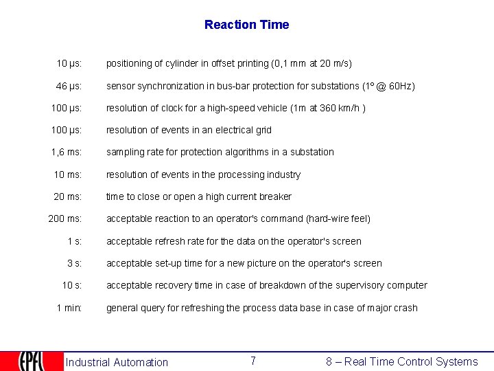 Reaction Time 10 µs: positioning of cylinder in offset printing (0, 1 mm at