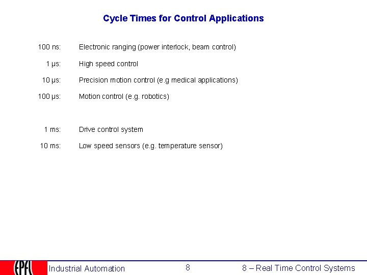 Cycle Times for Control Applications 100 ns: 1 µs: 100 µs: 1 ms: 10