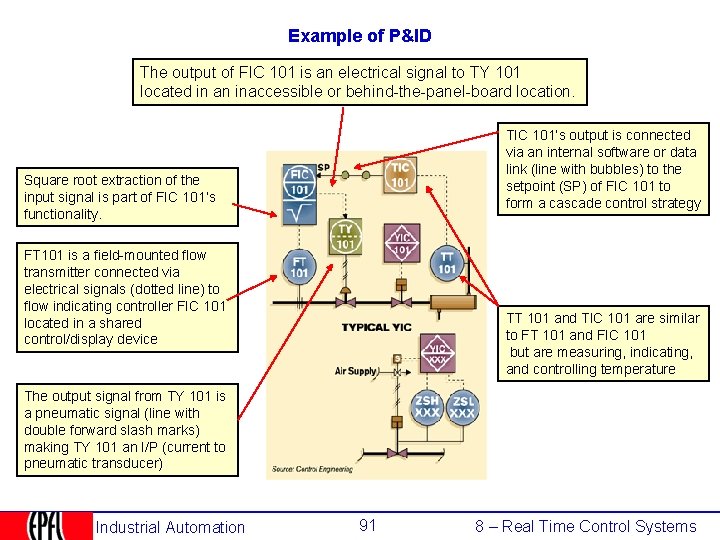 Example of P&ID The output of FIC 101 is an electrical signal to TY