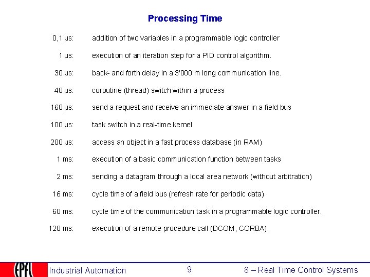 Processing Time 0, 1 µs: addition of two variables in a programmable logic controller